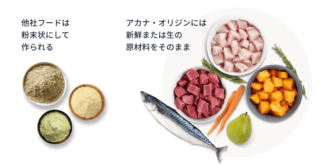 他社フードは粉末状にして作られる アカナには新鮮または生の原材料をそのまま